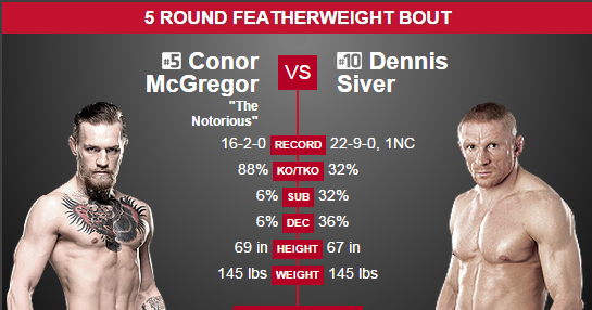 McGregor-vs.-Siver-Prediction.png