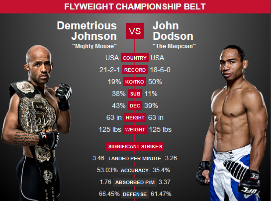 Johnson vs. Dodson 2